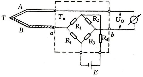 Thermalcouple working principle